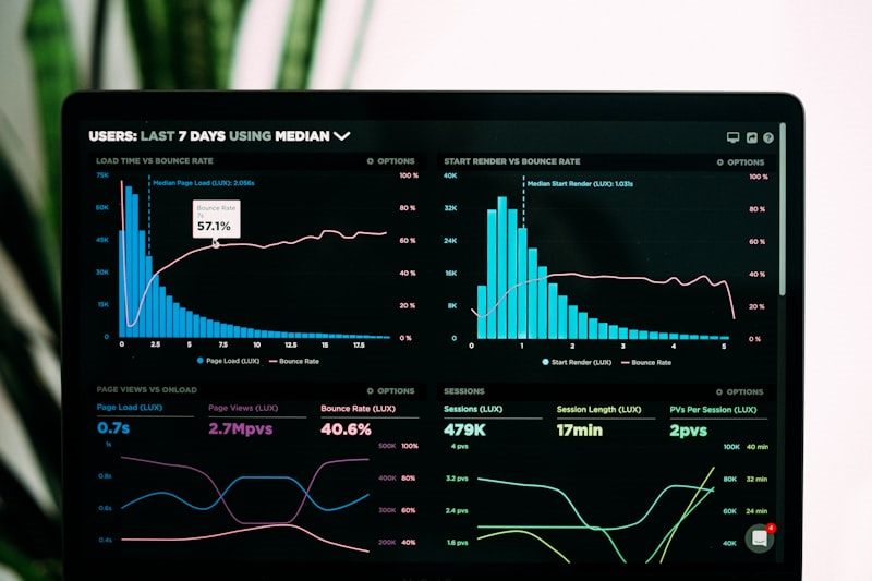 Measure and optimise analytics